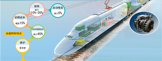 裝載株洲所核心部件的CRH380A動車組示意圖